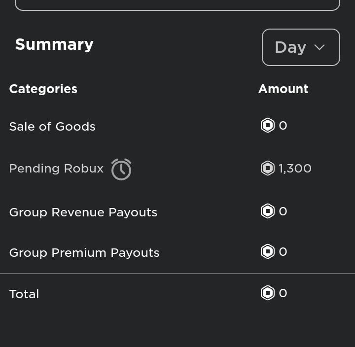 5 Days] ROBLOX ROBUX 5 Days robux Pending 5 days gamepass link tax  included, Video Gaming, Video Games, Others on Carousell
